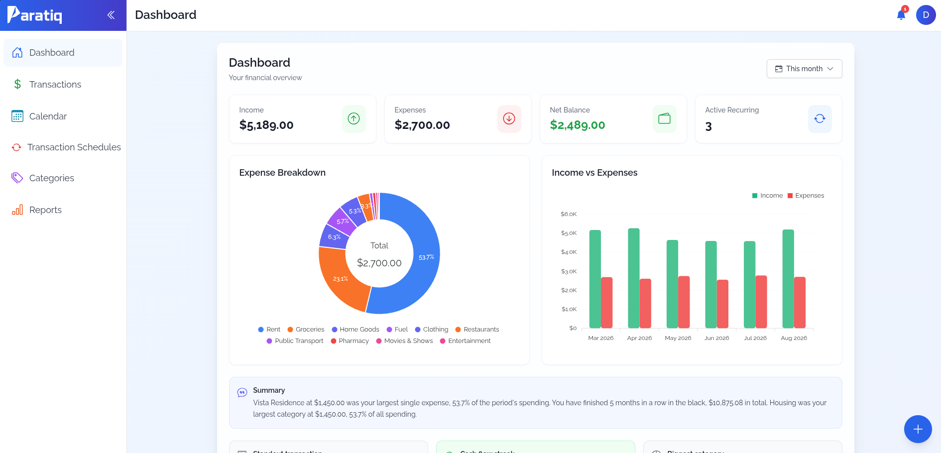 The Paratiq dashboard showing income and expense totals, upcoming transactions, and spending summaries.